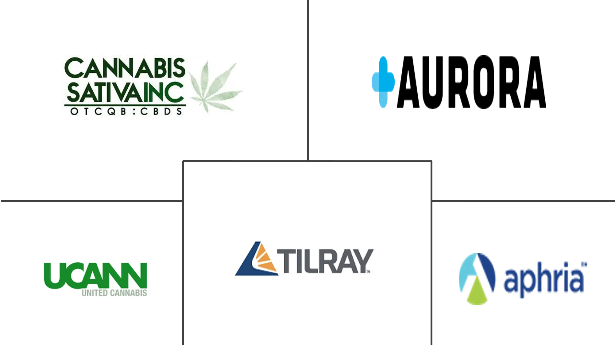Medical Marijuana Market Key Players