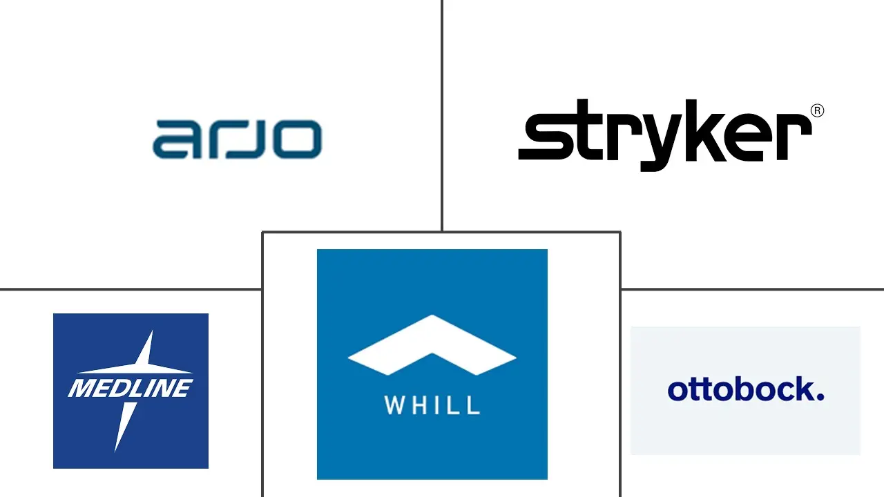 Major players in Medical Mobility Aids industry