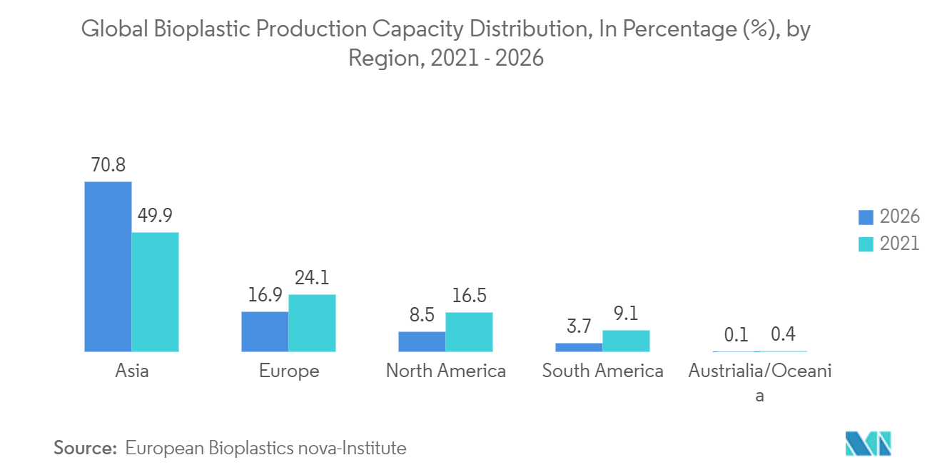 Medical Packaging Films Market