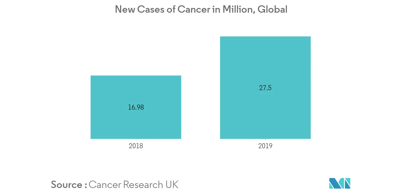 Medical Radiation Shielding Market