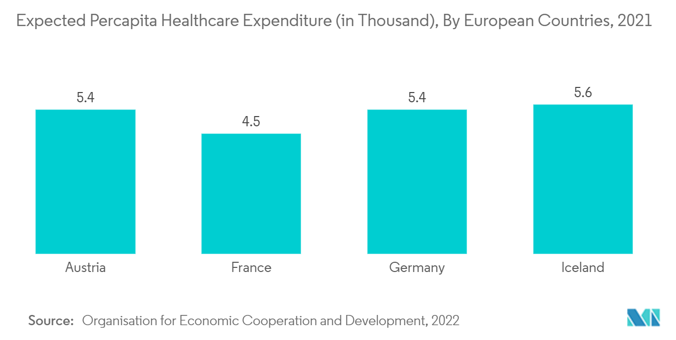 医療従事者採用市場：2021年欧州諸国における一人当たり医療費支出予測