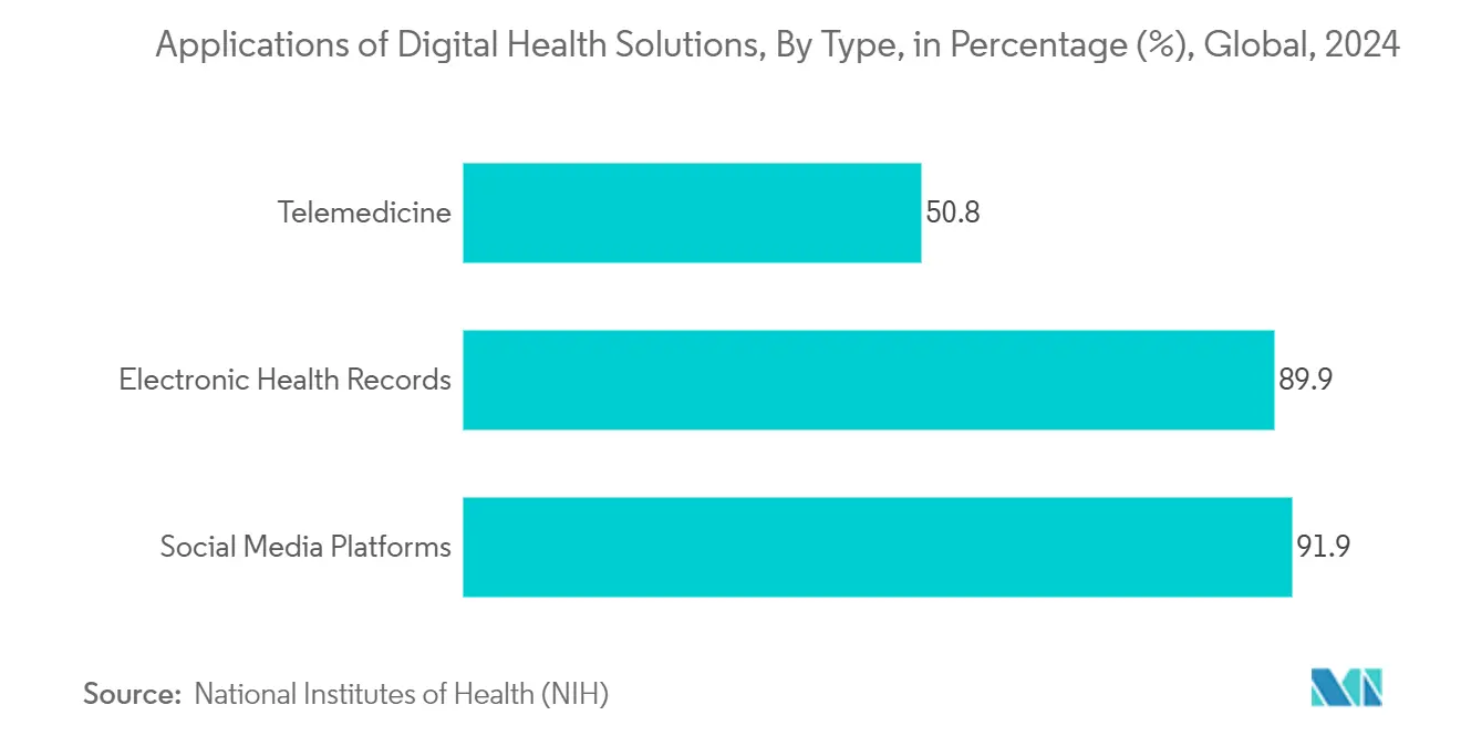 Medical Second Opinion Market