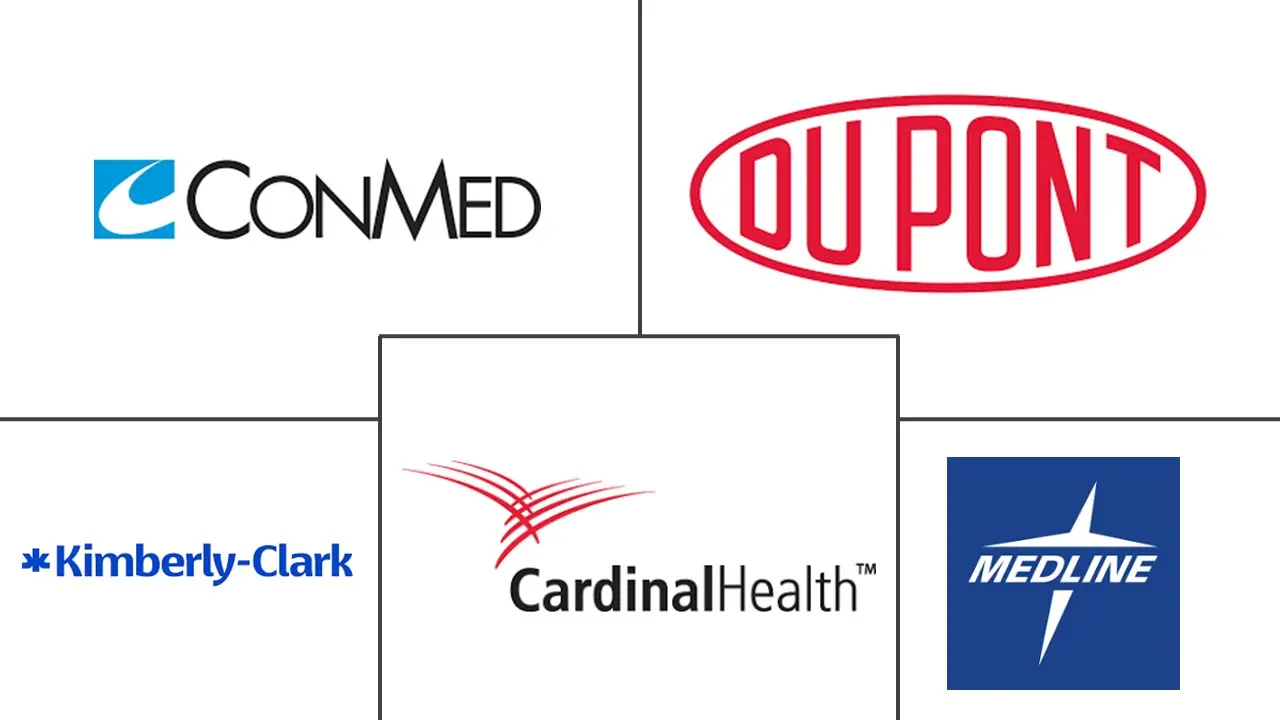 Major players in Medical Shoe Covers industry