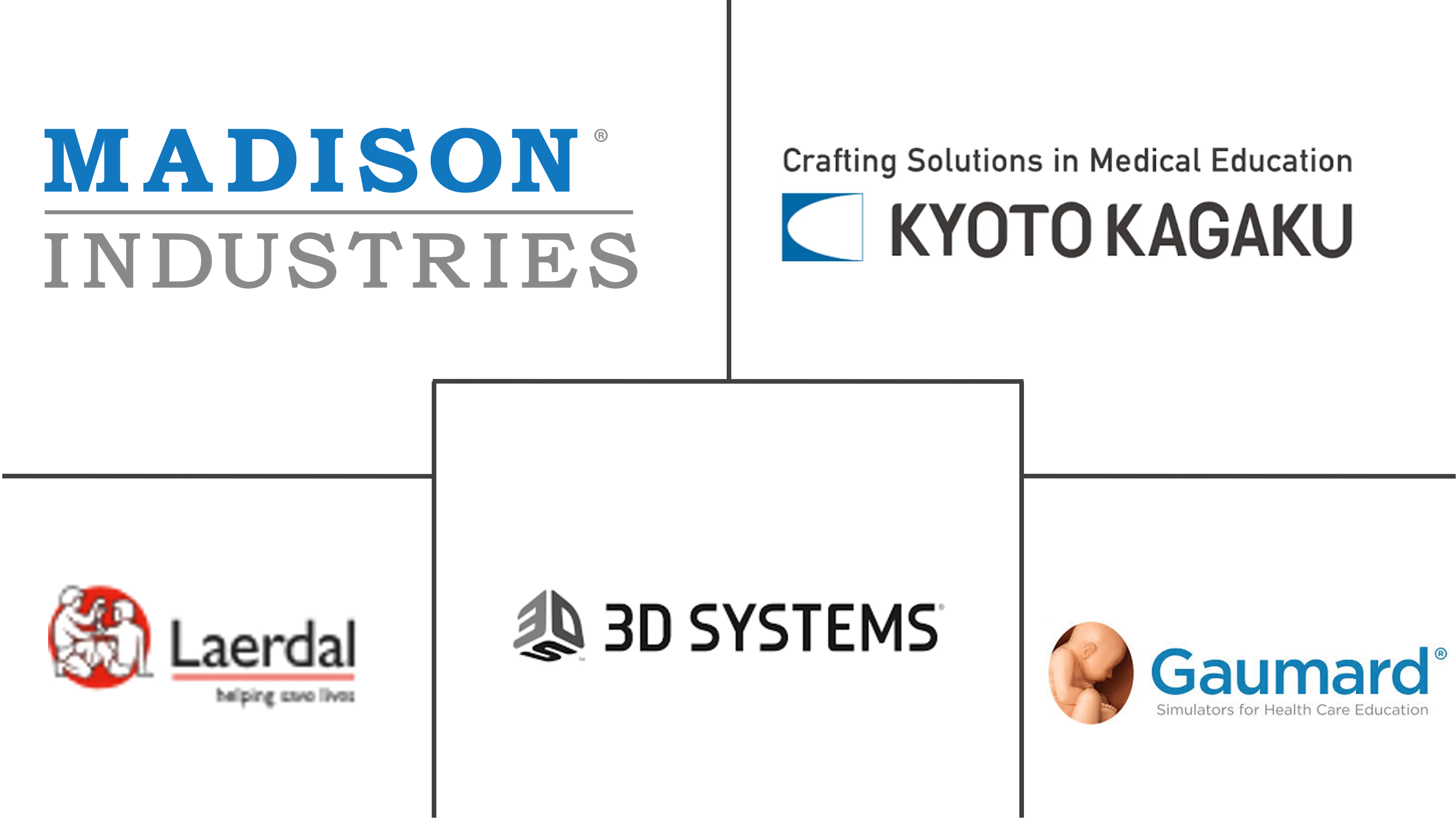 اللاعبون الرئيسيون في سوق المحاكاة الطبية الصناعة