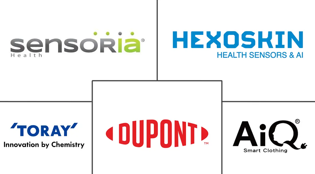 Major players in Medical Smart Textile industry