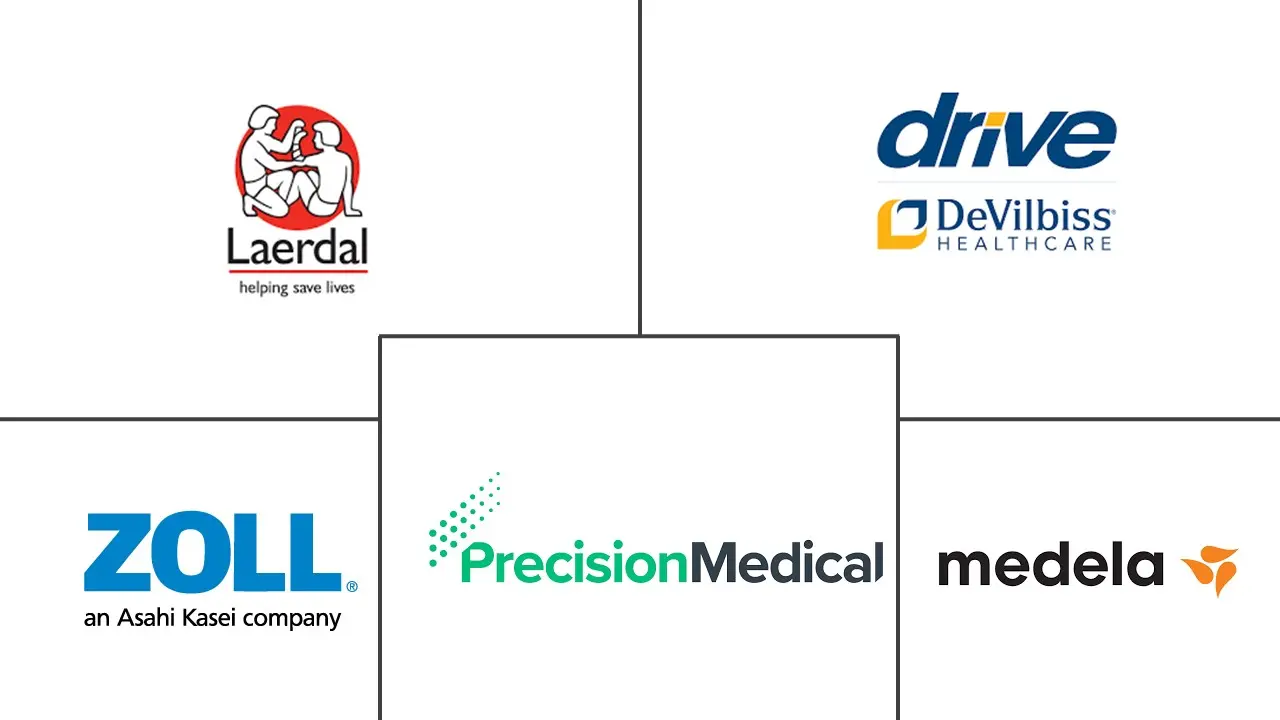 Major players in Global Medical Suction Devices industry