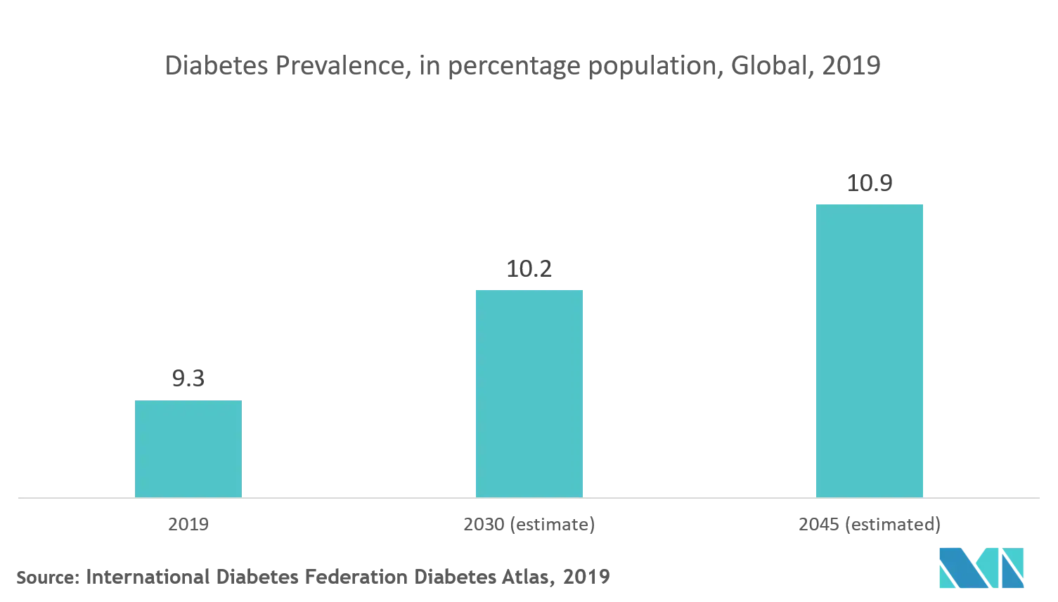 Medical Tapes & Bandages Market Size, Share (2022 27) Industry Report