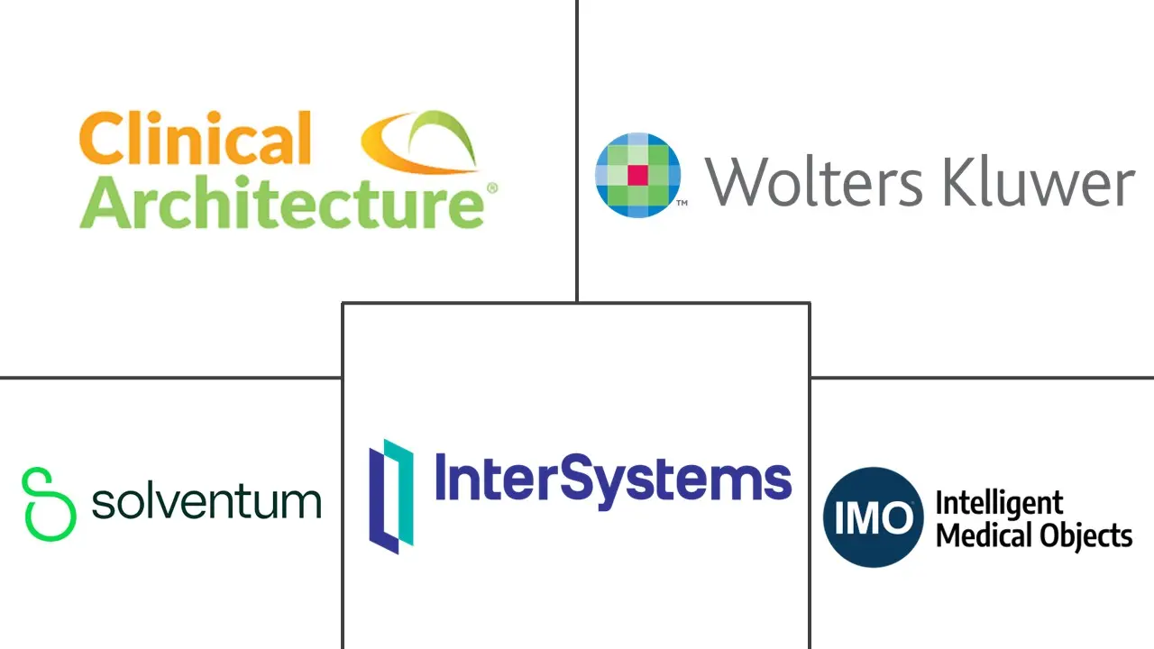 Major players in Medical Terminology Software industry