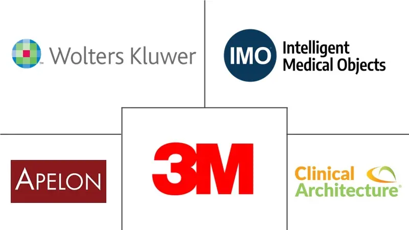 Medical Terminology Software Market Major Players