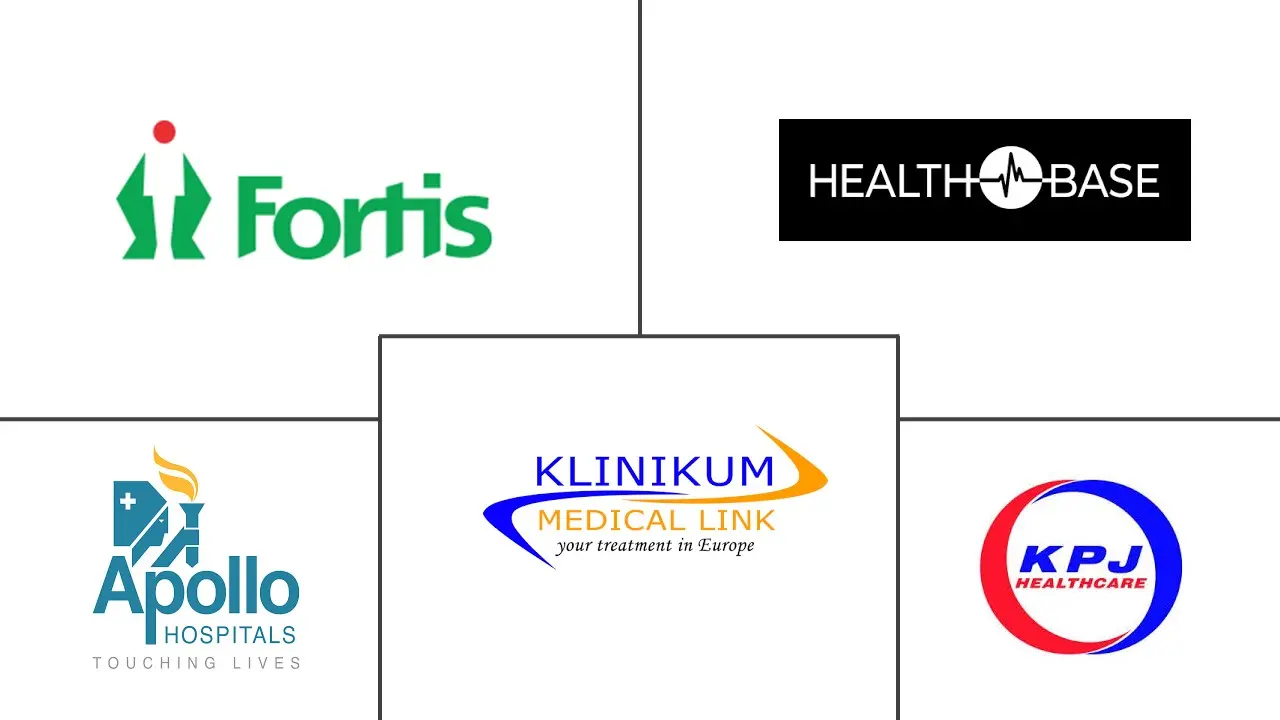 Major players in Medical Tourism industry