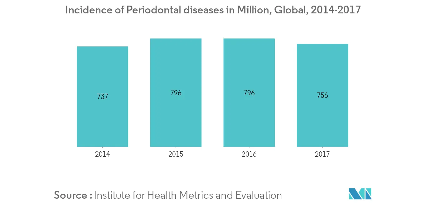 tendencia del mercado de vacío médico