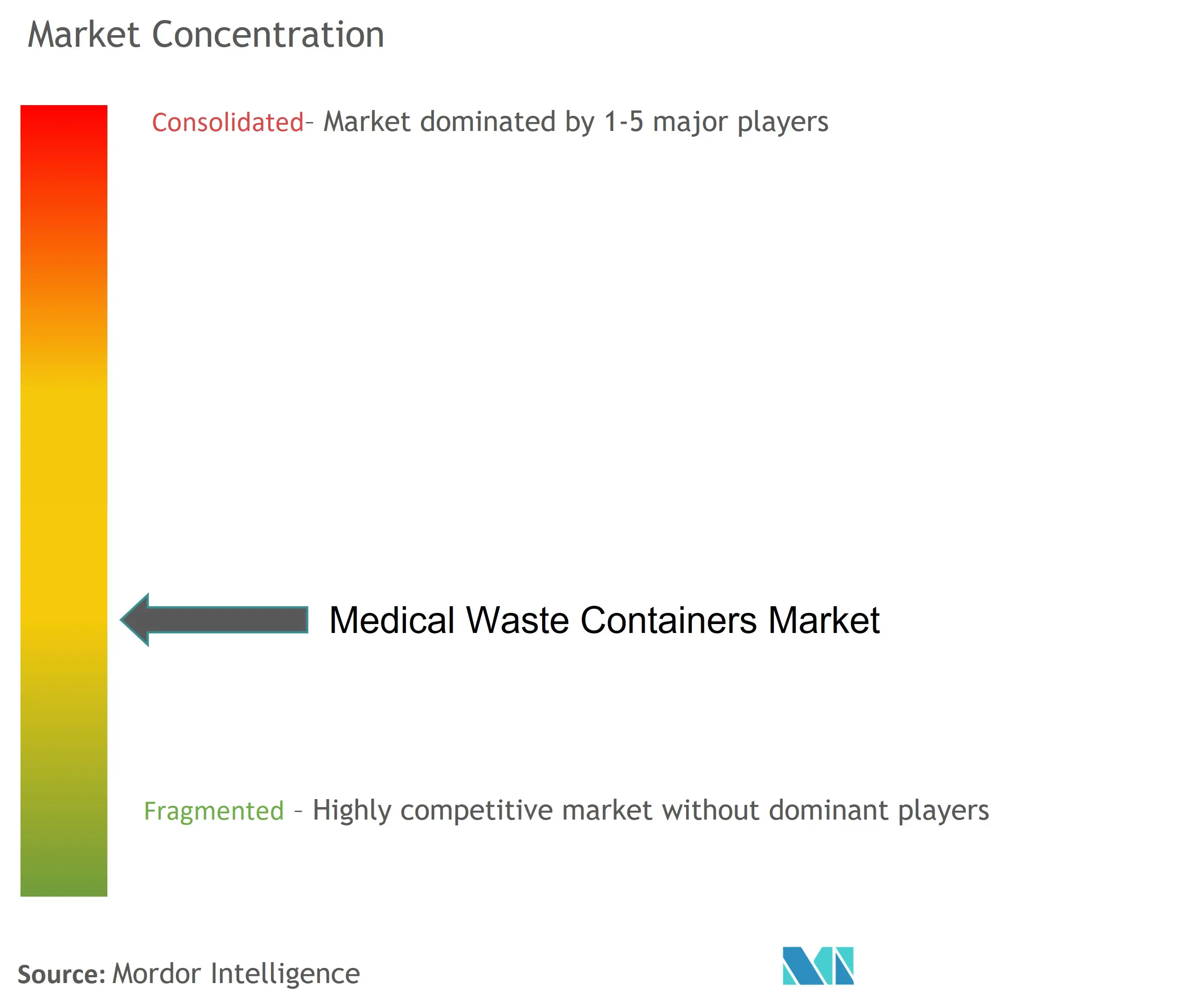 Medical Waste Containers.jpg
