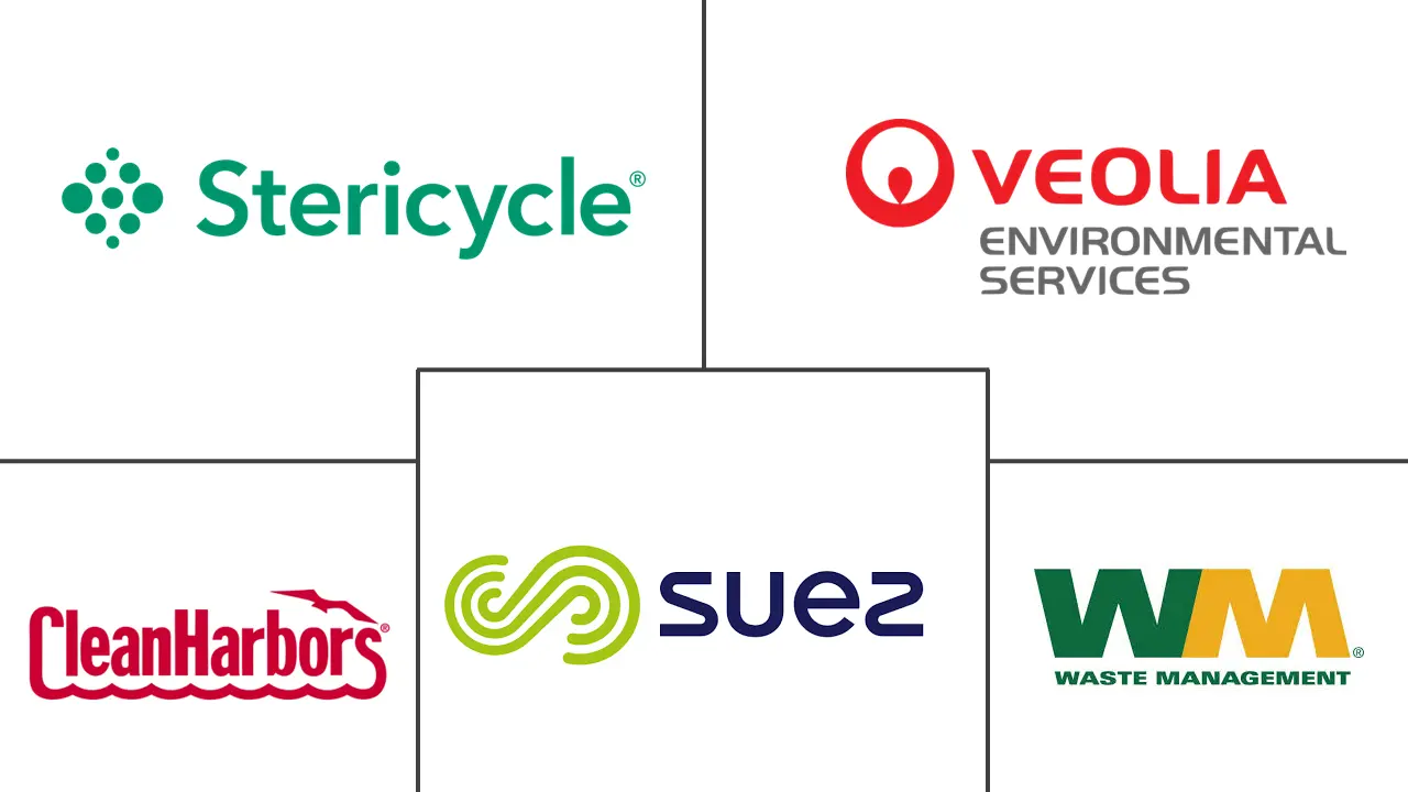 Major players in Medical Waste Management industry