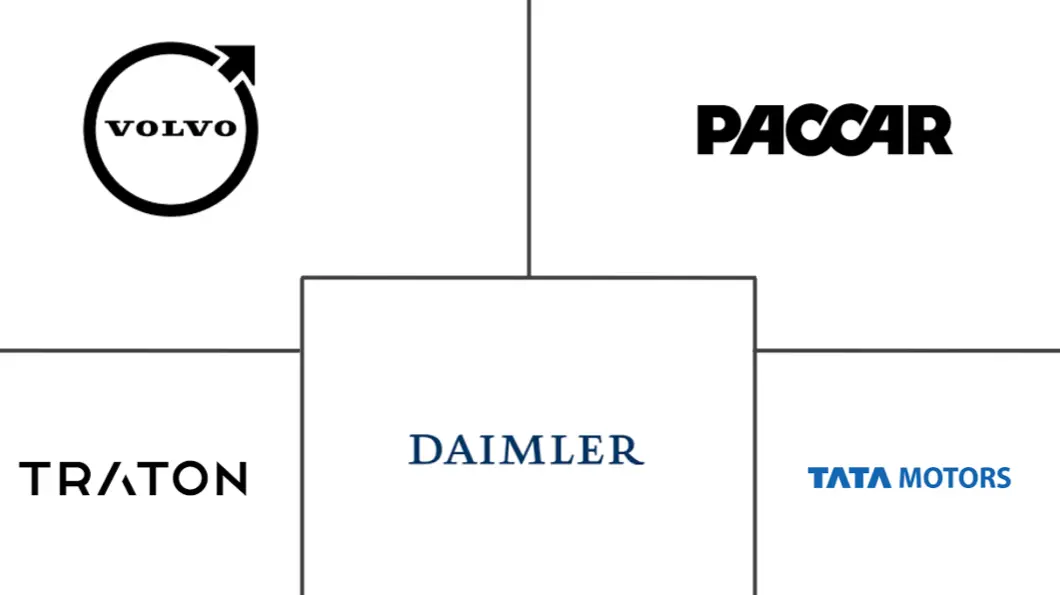 Major players in Medium And Heavy Duty Commercial Vehicles industry