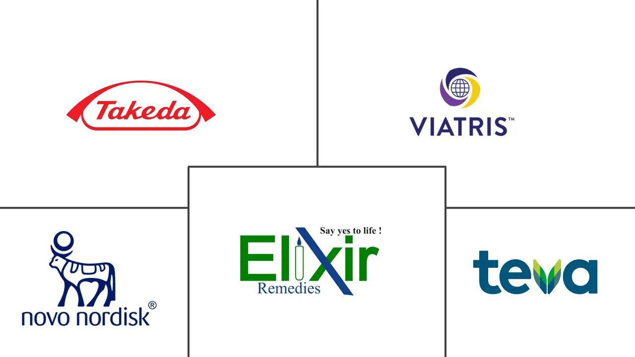 Major players in Meglitinide industry