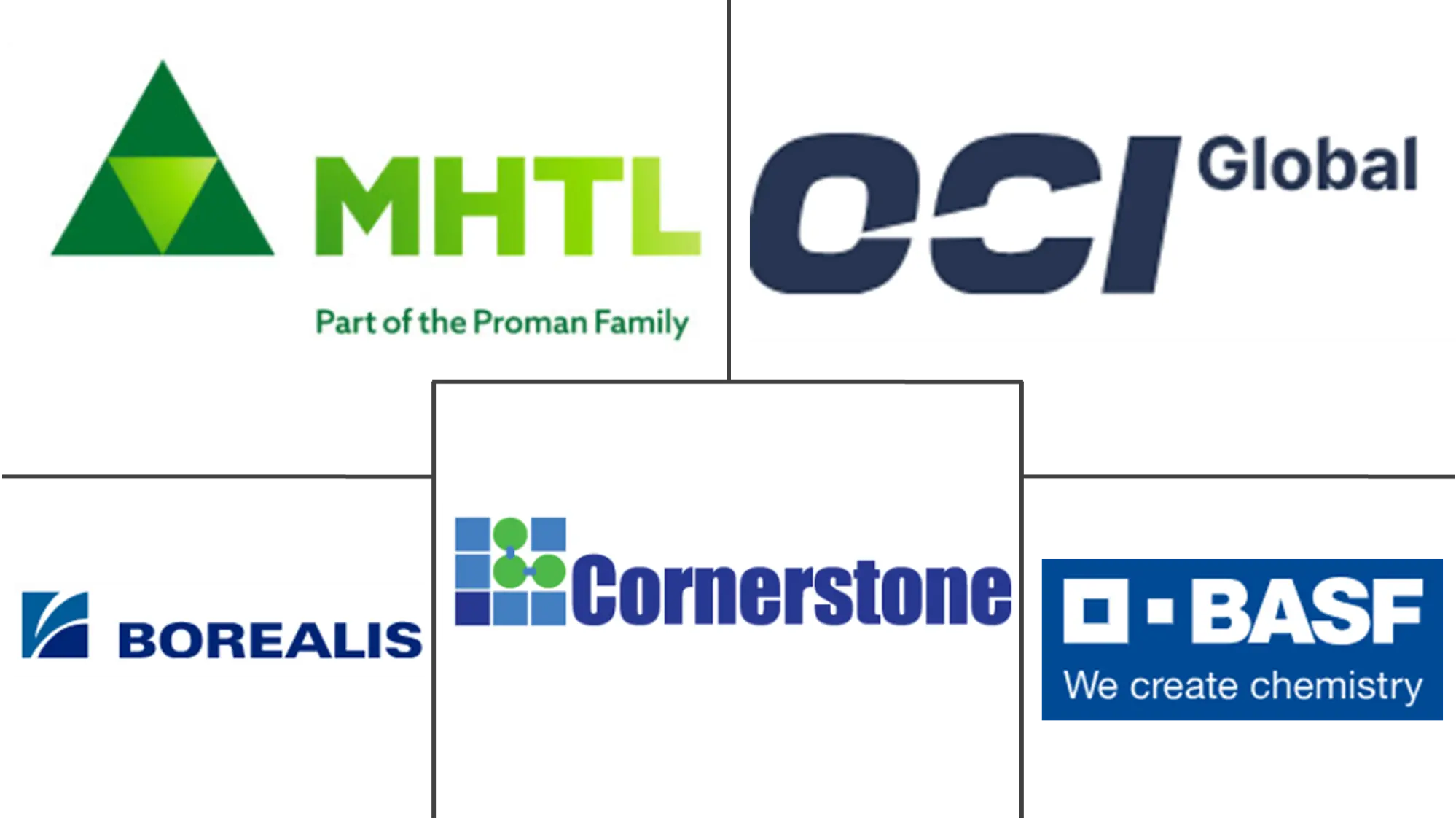 Major players in Melamine industry