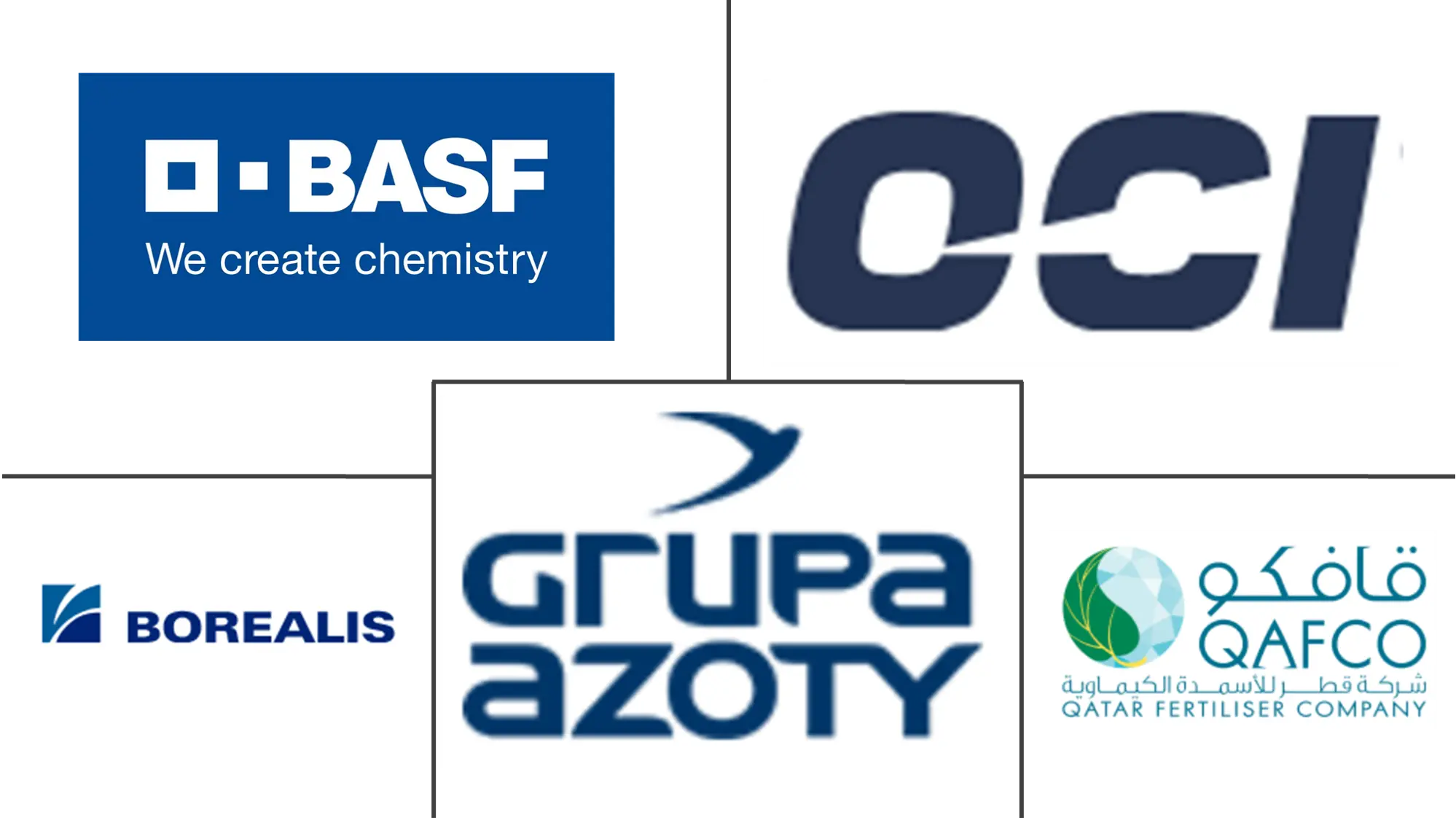 Major players in Melamine industry