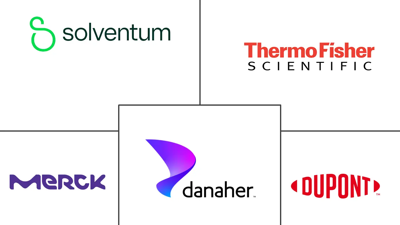膜フィルター市場 主要プレーヤー