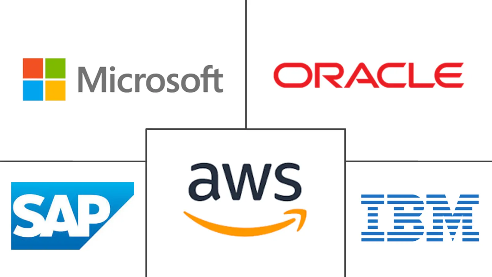 Hauptakteure in Markt für Memory-Centric Computing Branche