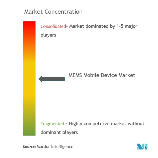 MEMS for Mobile Devices Market.png