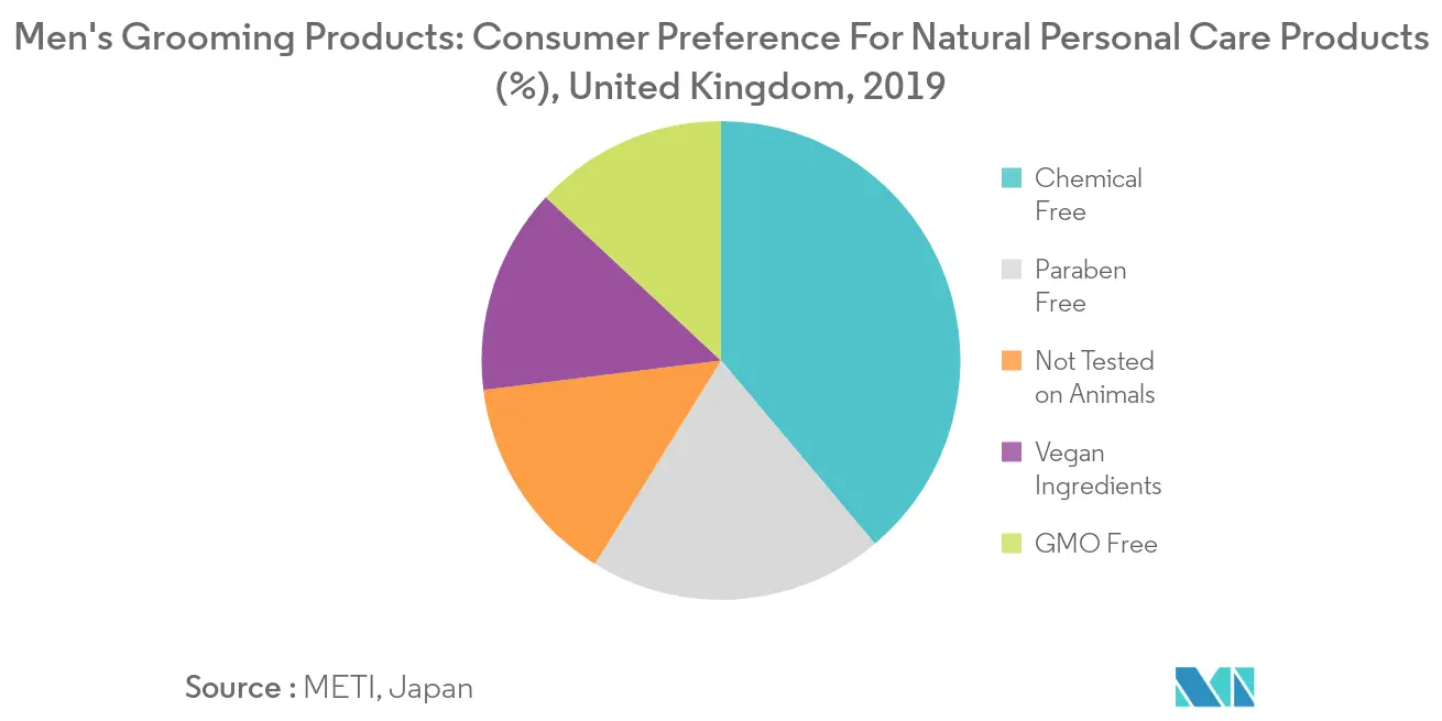Global Men's Grooming Products Market2