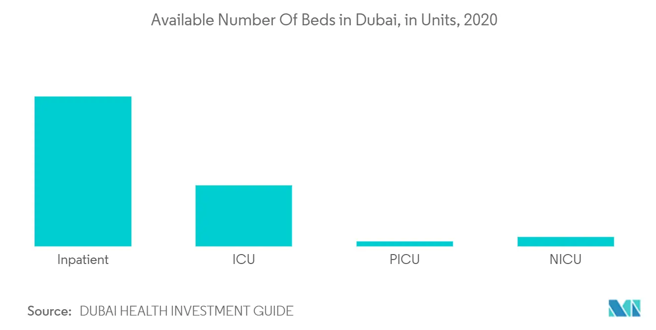 MENA Health and Medical Insurance Market Growth