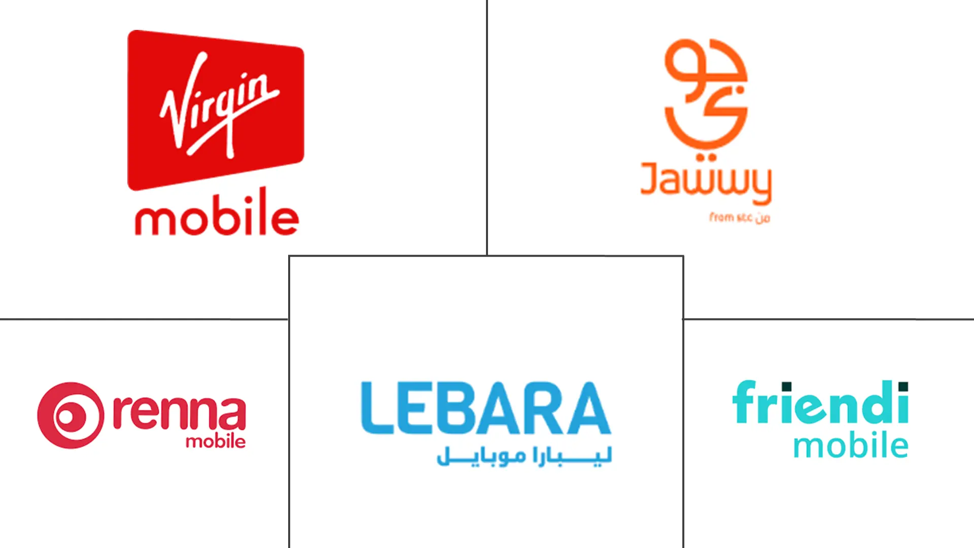 Mercado de Operadores de Red M��vil Virtual de MENA Jugadores principales