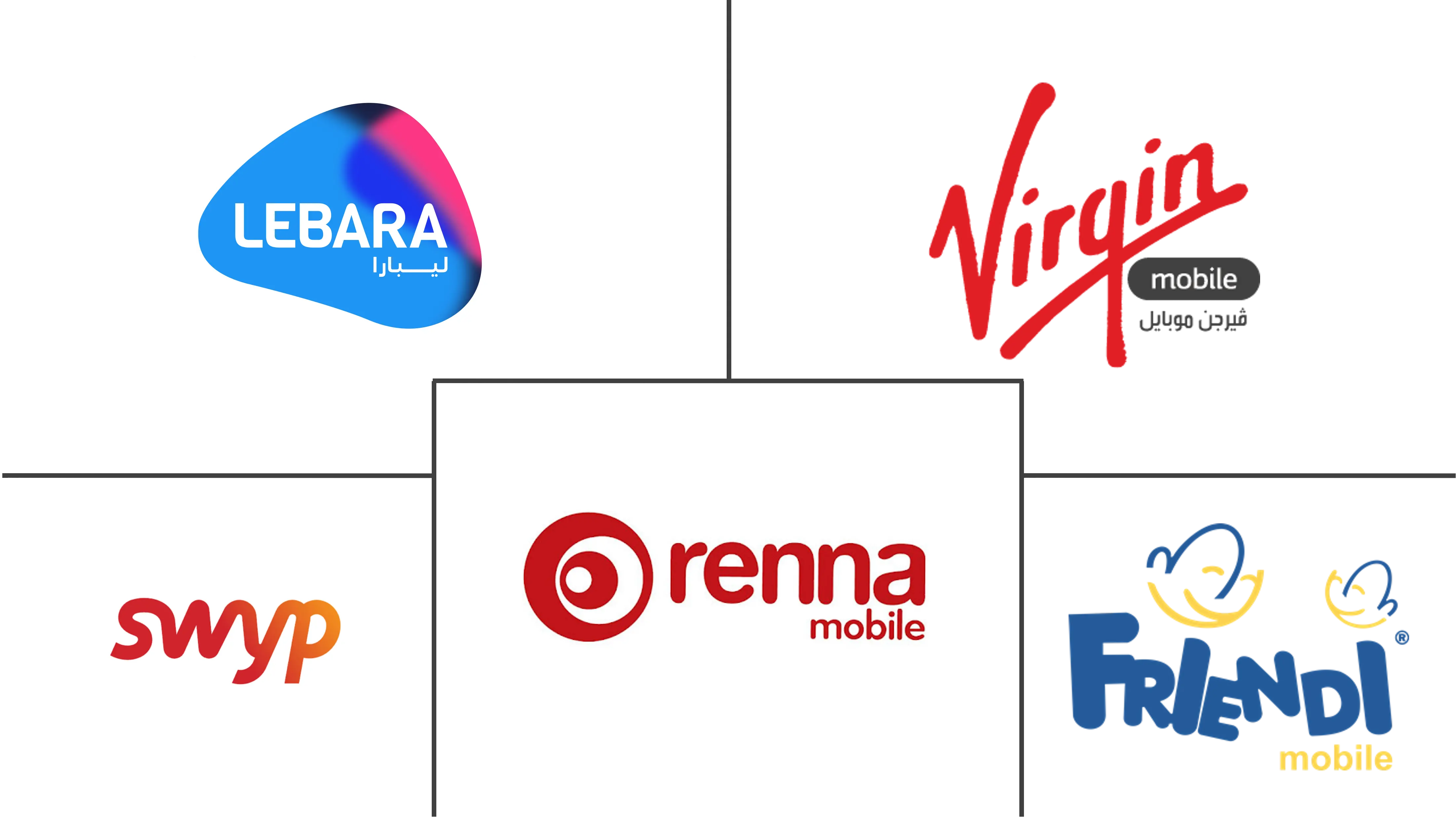 MENA Mobile Virtual Network Operator Market Major Players