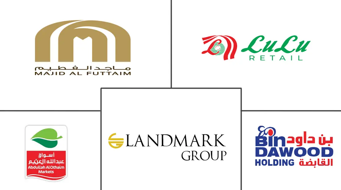 Major players in MENA Retail industry