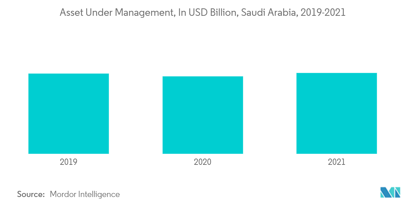 Mena Wealth Management Market Size And Share Analysis Industry Research