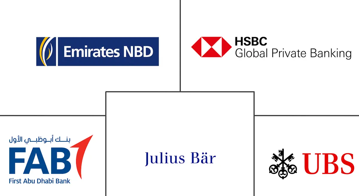 Major players in MENA Wealth Management industry