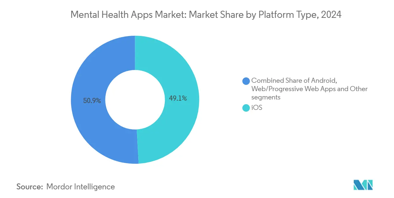 Market Share