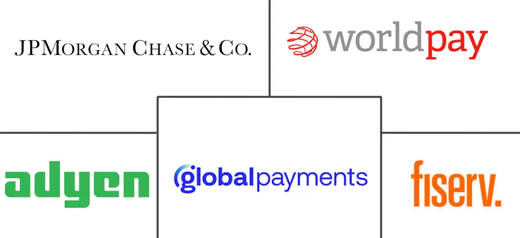 Major players in Merchant Payment industry