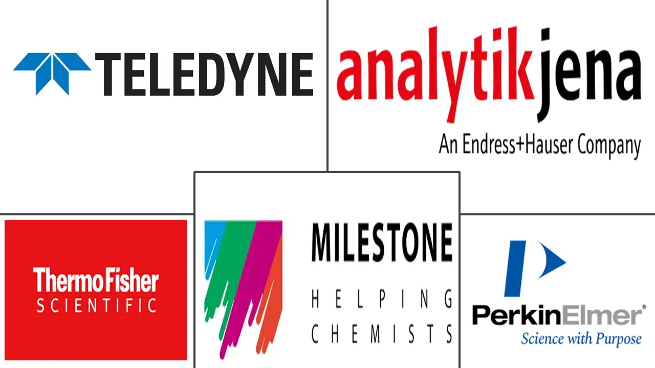 Major players in Mercury Analyzer industry
