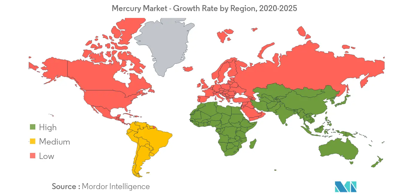Mercury Market Growth Rate