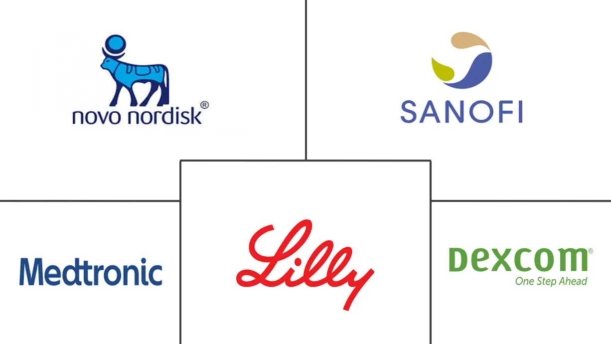 Major players in Diabetes Drugs and Devices Mergers and Acquisitions Activity Report industry