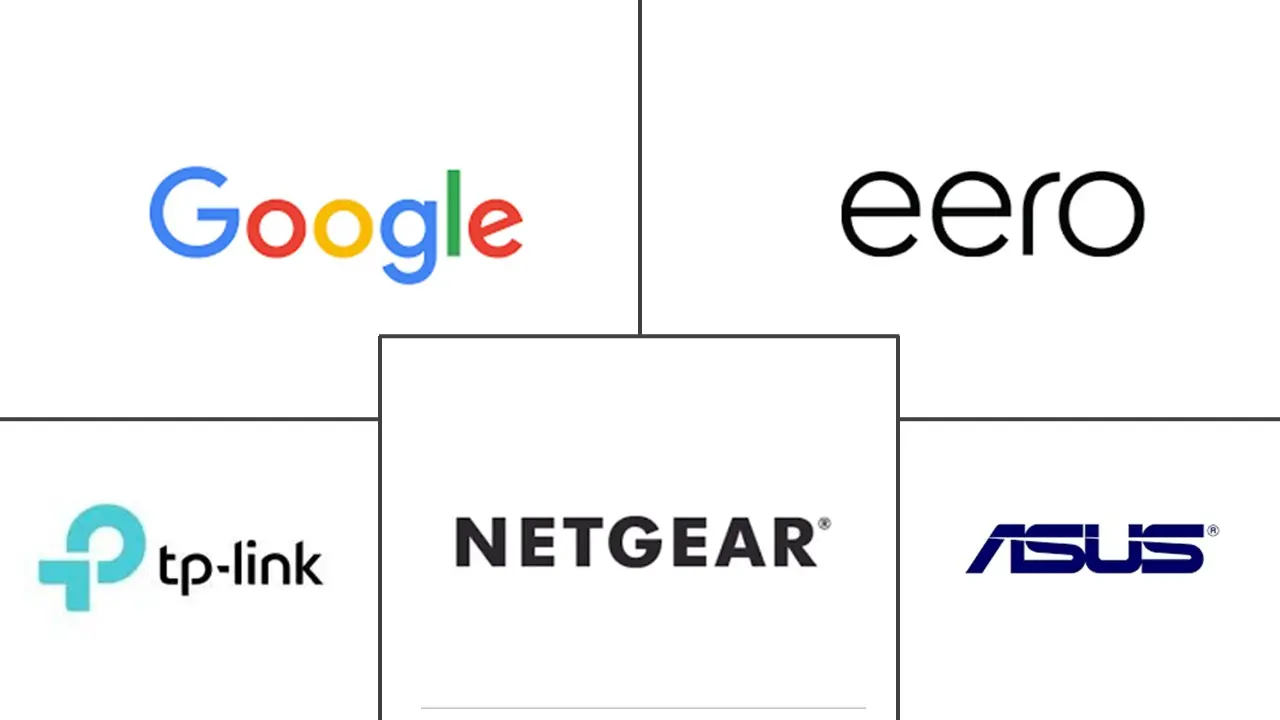 Major players in Mesh Wi-fi Systems industry