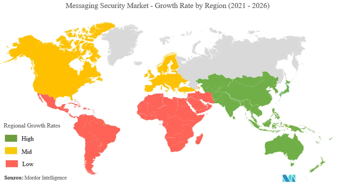 Messaging Security Market Share