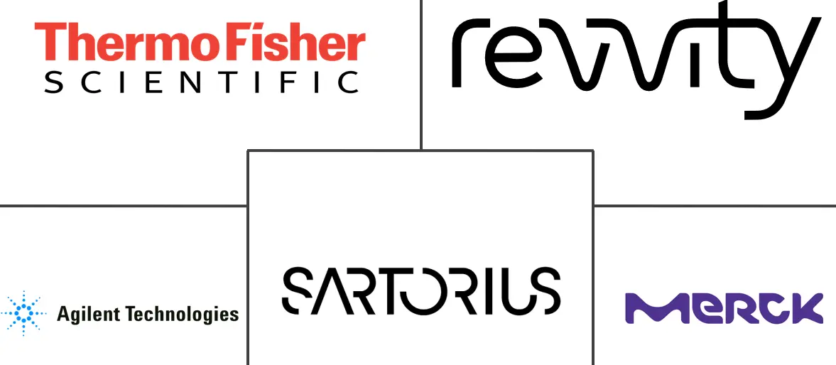 Major players in Metabolism Assays industry