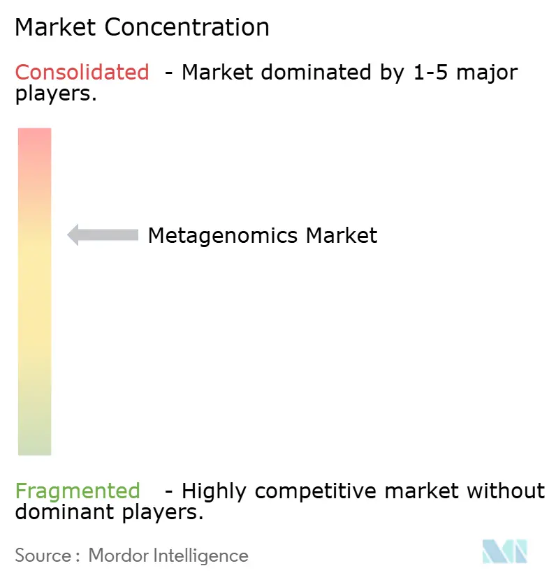 Metagenomics 바카라사이트 소울카지노 집중도