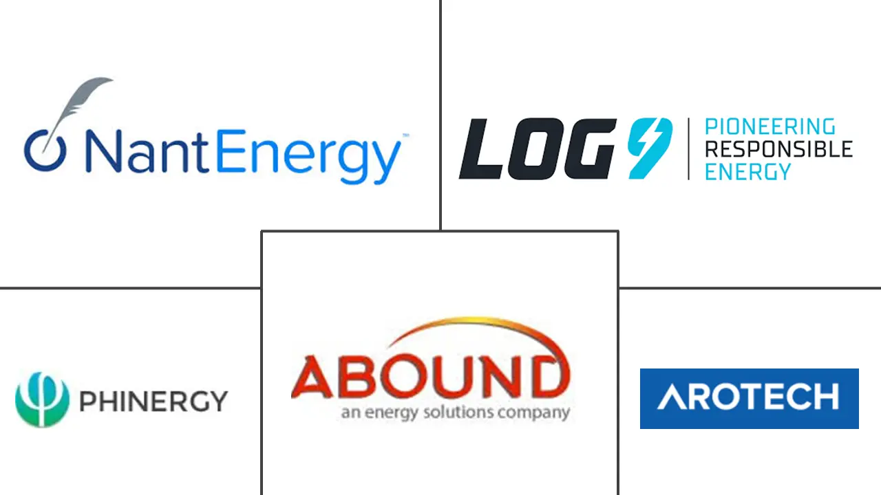 Major players in Metal-Air Battery industry