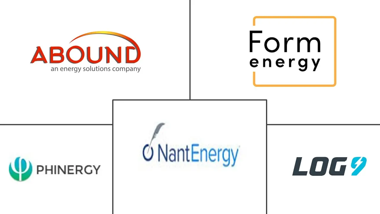 Major players in Metal-Air Battery industry