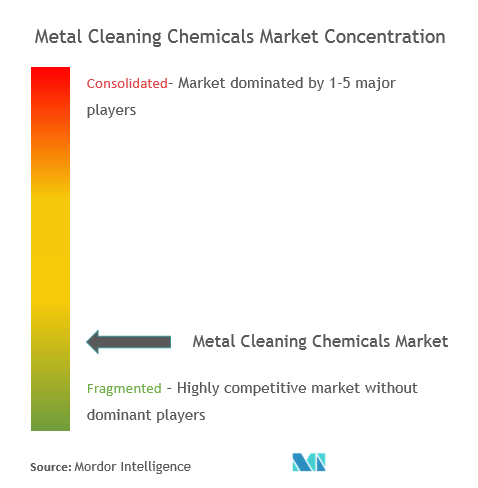 cleaning chemicals list