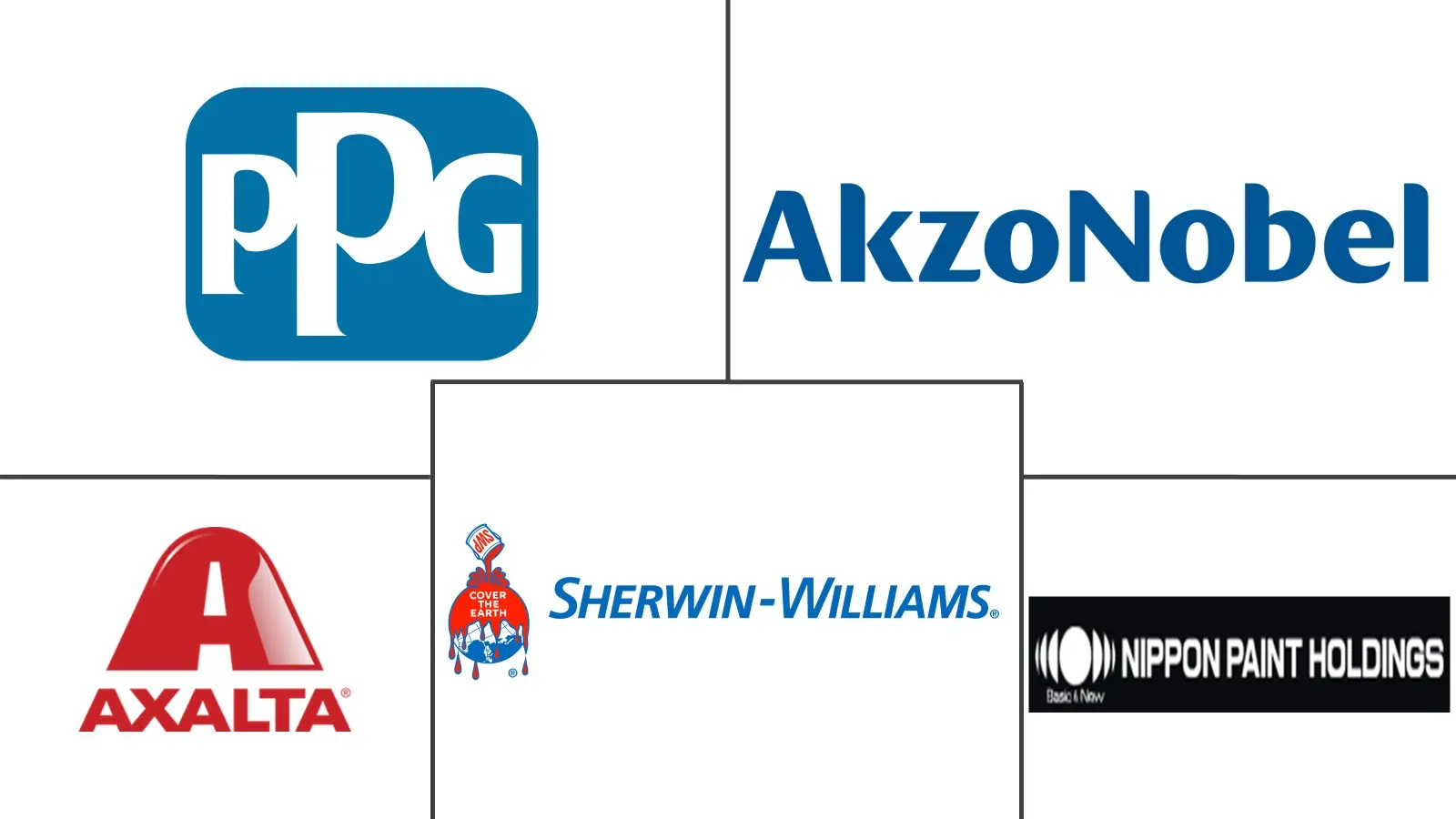 Major players in Metal Coatings industry