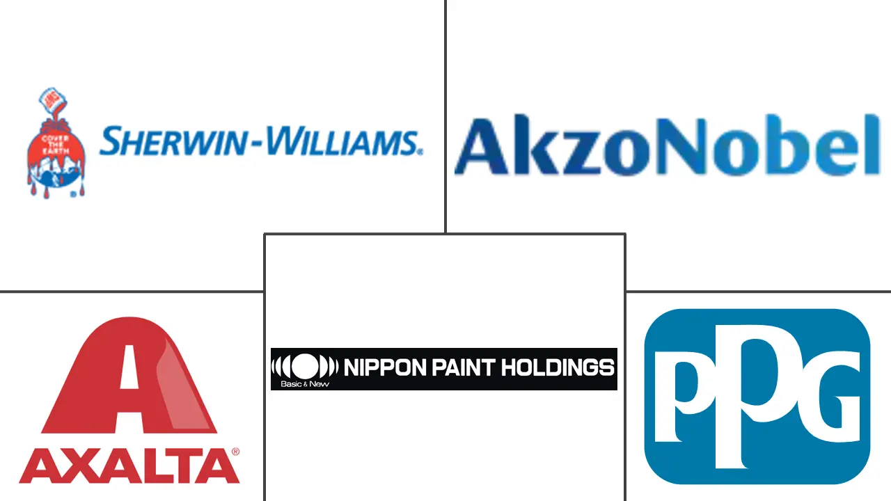 Metal Coatings Market Major Players