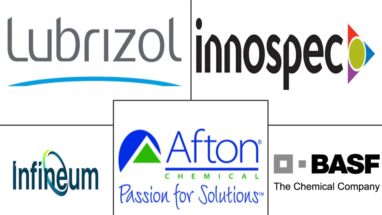 Major players in Metal Deactivator industry