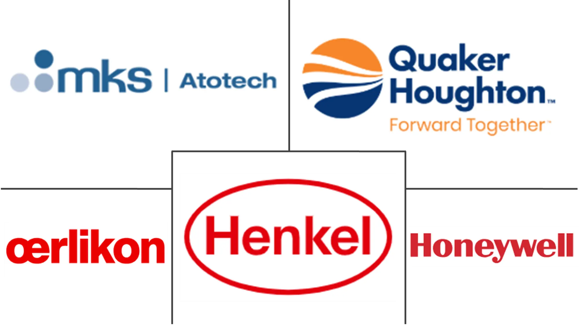 Major players in Metal Finishing industry