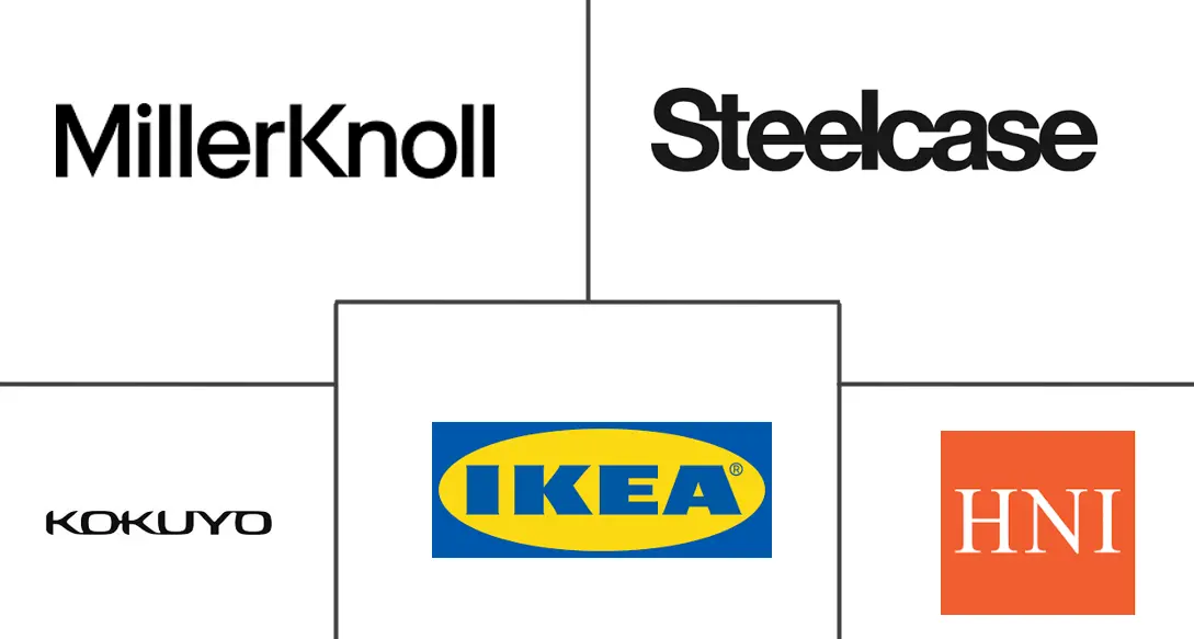 Major players in Metal Furniture industry