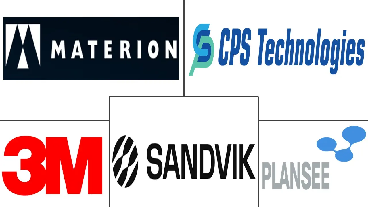 Major players in Metal Matrix Composites industry