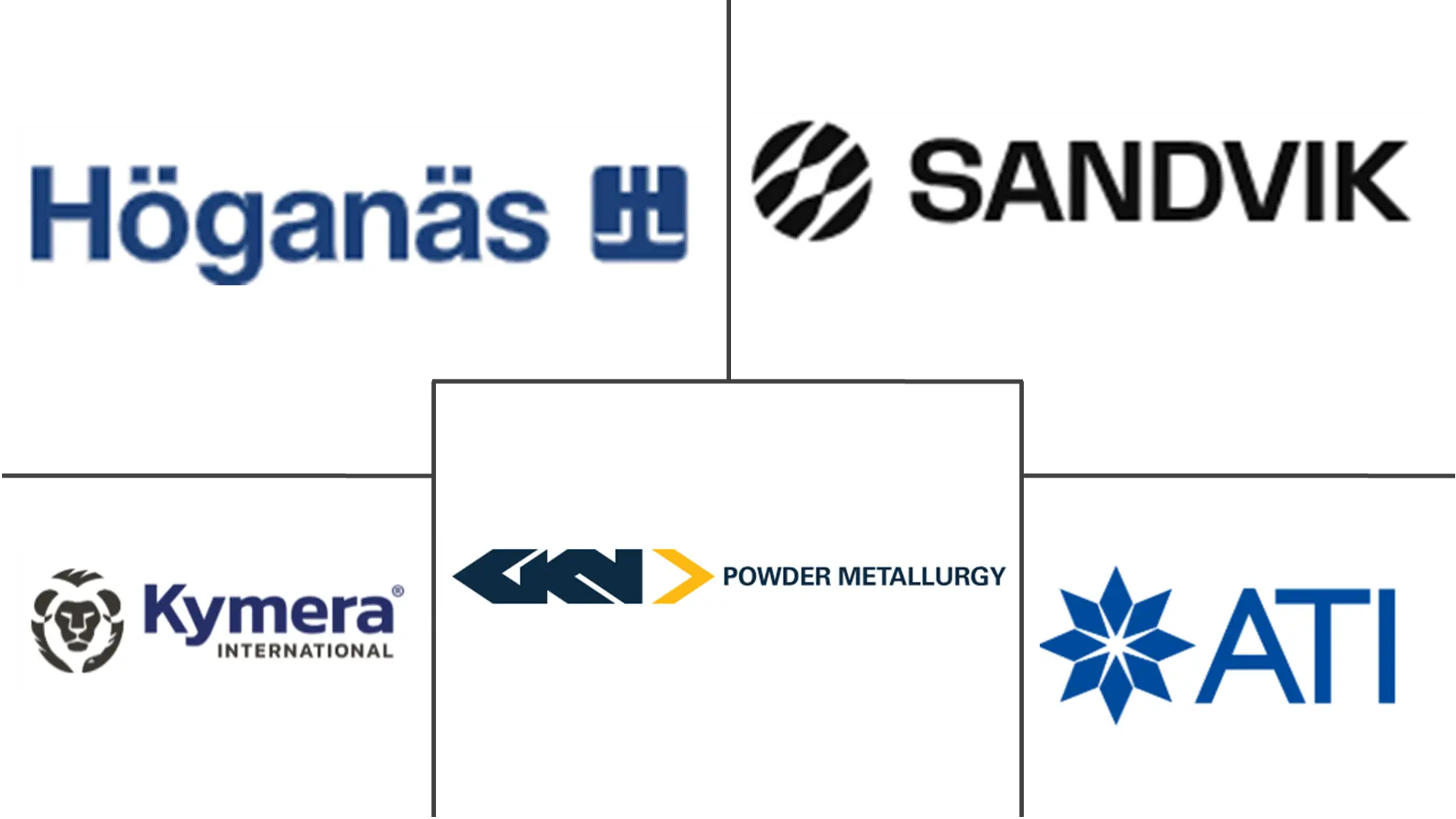 Major players in Metal Powder industry